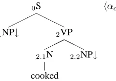 Figure 1: αcooked represented as an ordered pair