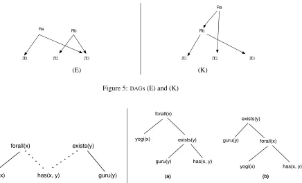 Figure 5: DAGs (E) and (K)