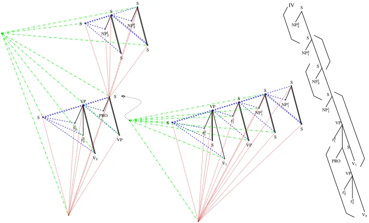 Figure 7: Class E) NP NP���
NP� NP
V� V
