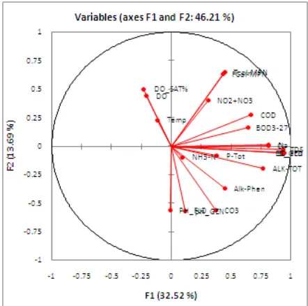 Fig. 2: Data set loading with two components 
