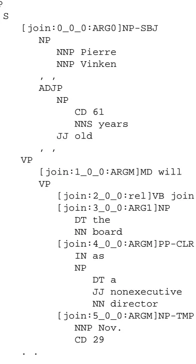 Figure 2: PTB tree with PropBank tags