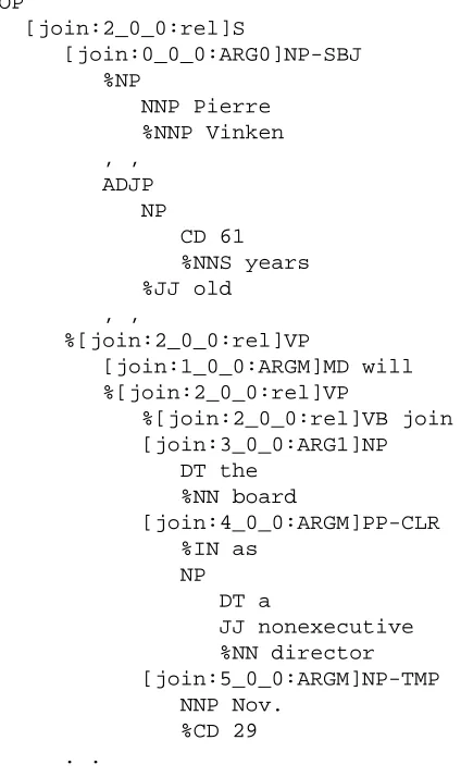 Figure 3: PTB tree with head annotated. %stands forhead