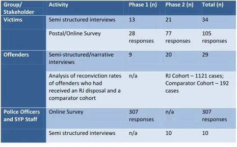 Figure 1: Evaluation Fieldwork 