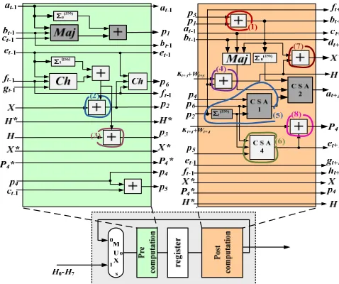 Fig. 10. Operational block after applying the temporal pre-computation technique  