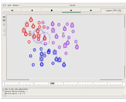 Figure 3.2.1.1 Chord Operations 