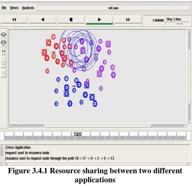 Figure 3.4.1 Resource sharing between two different applications 