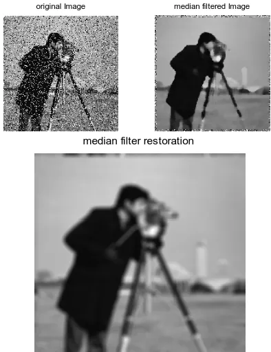 Figure 2: Noisy Image and Median filtered image  