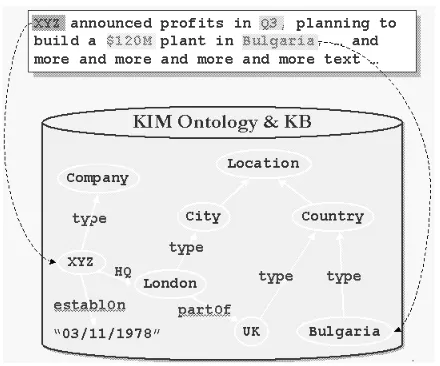 Figure 1: KIM Platform