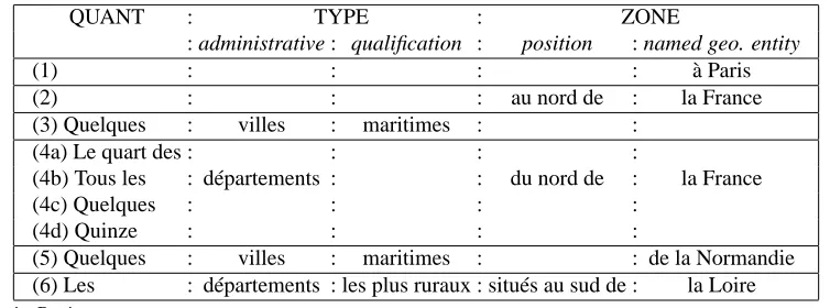 Table 1: Structure of spatial expressions