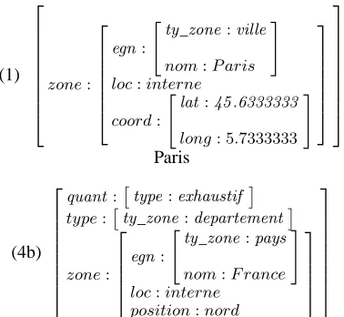 Figure 4: Spatial expressions accompanied by their se-mantic representation