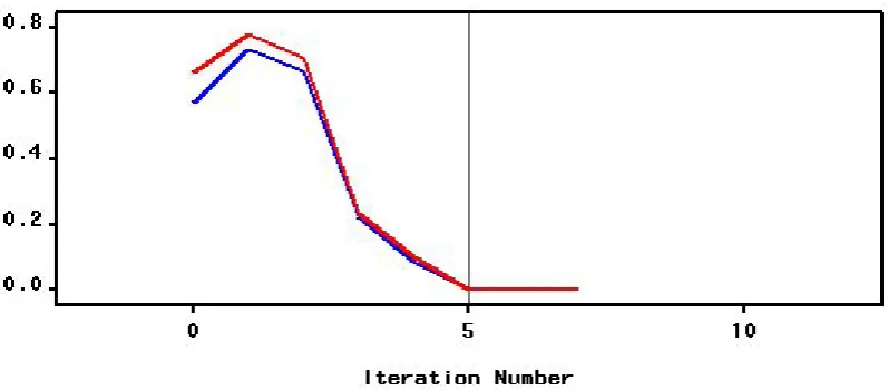 Figure 5.  Neural networks prediction patterns using re-labelled data  