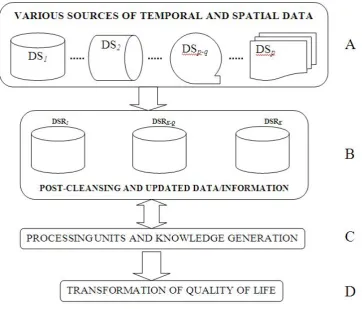 Table 2. Summary of the components in Figure 6 