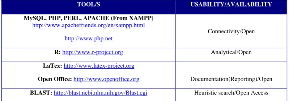 Table 3. A list of selected open source tools available to researchers  