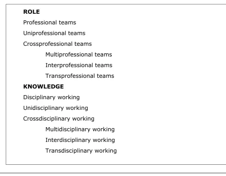Figure 7 Relationship between -professional and -disciplinary terms 