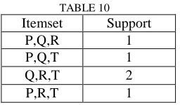 TABLE 10 Support 1 