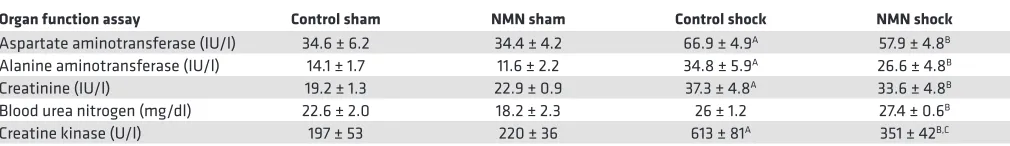 Table 1. Clinical variables