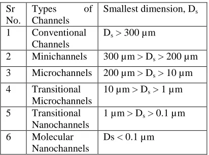 Table 1: Channel classification scheme, Kandlikar  and Grande [1] 