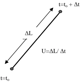 Fig.2. Schematic of a typical microPIV setup [3] 