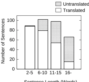 Table 2: Cross Perplexity