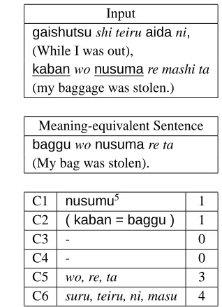 Figure 4: Example of Conditions for Ranking