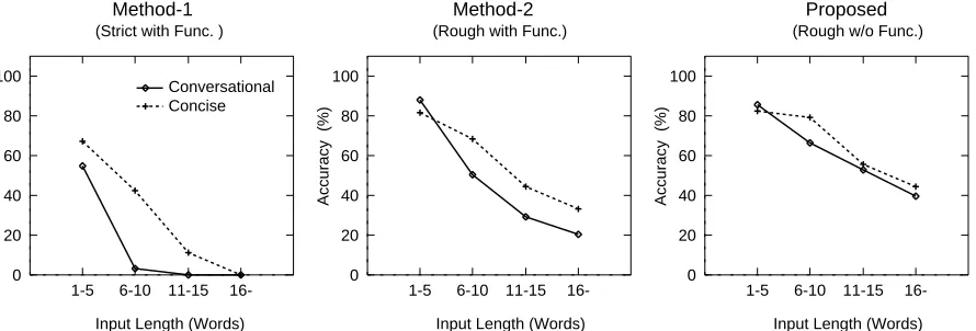 Figure 5: Results