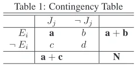 Figure 3: Pseudo Code of PreﬁxSpan