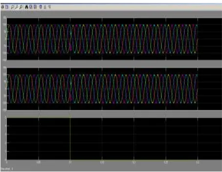 Fig. 13: Phase voltage with Load shedding  