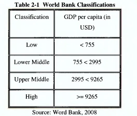 Table 2-1 World Bank Classifications