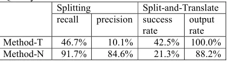 Table 5. Splitting Quality and Split-and-Translate Quality 