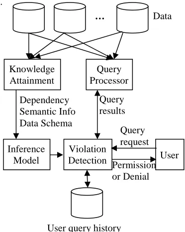 Fig. 2. Intrusion detection system framework.