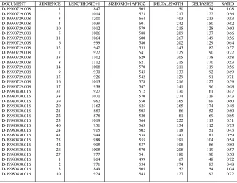 Figure 2: A subset of the 227 candidate sentences (from two documents out of a total of ten) to be included as sentencenumber six in a six-sentence summary