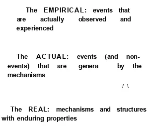 Figure 5: Three domains of the real