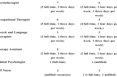 Table 4-1: Composition of the Community Stroke Teams (North and South).