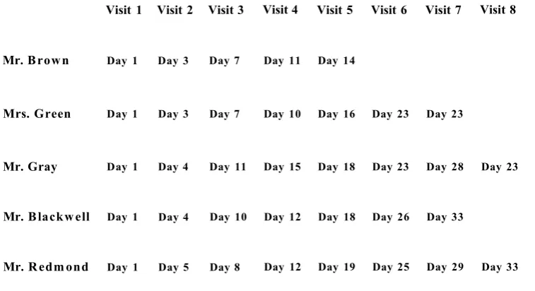 Table 6-2: User Testing with Participants