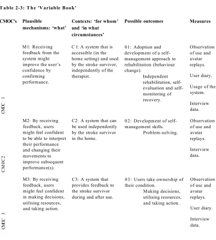 Table 2-3: The 'Variable Book'