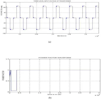 Fig 6 (a) output voltage of the proposed converter.(b) switch voltage VV/div., ds3 and (c) switch voltage Vds4 (V : 100 t: 10 µs/div.)