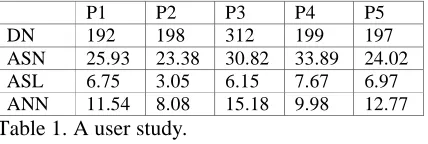 Table.2. The first column contains different combina-tions of annotation weight β and context weight γ, asdescribed in Section 3.2