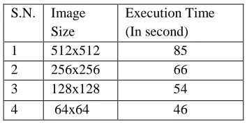 Table 4:Execution Time Comparison 