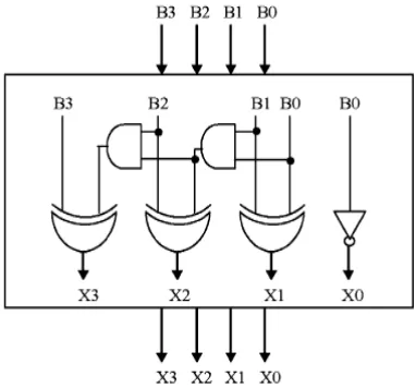 Fig 5.Design of carry select adder 