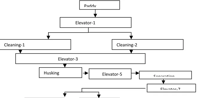 Figure 5 Effect of failure and repair rates on  steady state availability of rice plant