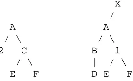 Figure 1: Structural alignment between these two struc-tures infers the correspondences CStructural alignment between semantic representationswill bring unknown words into correspondence with their↔1 and 2↔B(D).probable semantics.