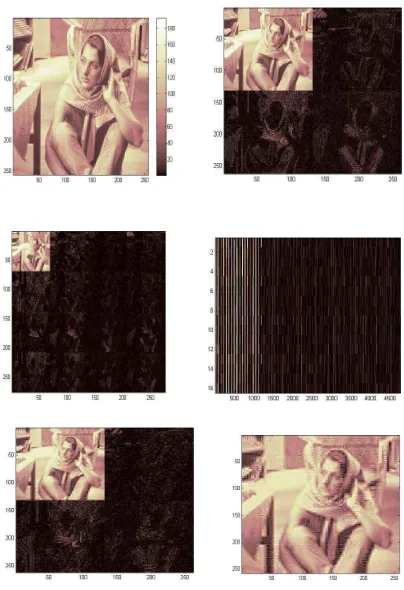 Fig. 11 Results of hybrid neural network architecture 