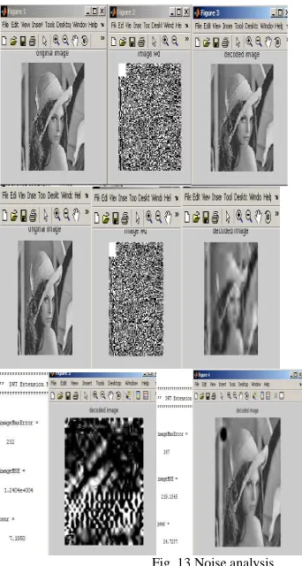 Fig. 13 Noise analysis 