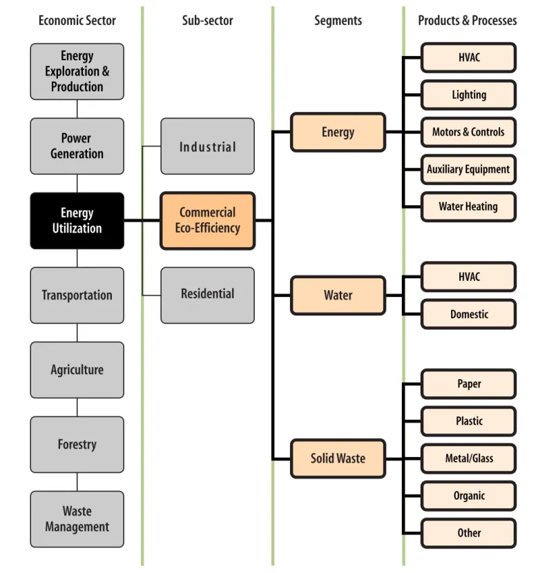 Figure 1 :  SD Business Case™ Investment Roadmap 