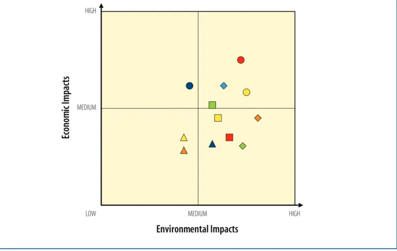 Figure 4 :  Sample Technology Plot