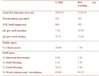 Table 1 Comparison of an exemplary corporate HQ and Business School that is notionally efficient on HEFCE performance measures and apparently 'full' 