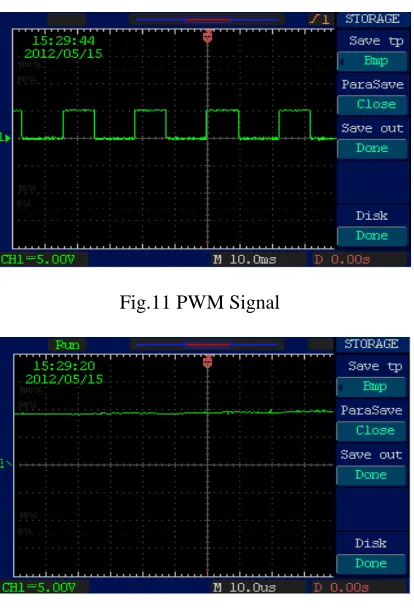 Fig.11 PWM Signal   
