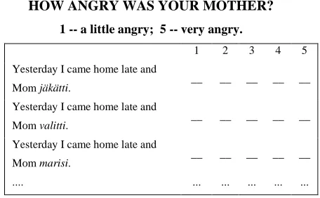 Fig. 1 A Multiple Choice Question 