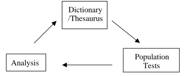 Fig. 5 Single-Axis Layout Based on gender 