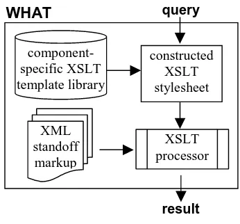 Figure 1: Whiteboard Architecture: WHAM